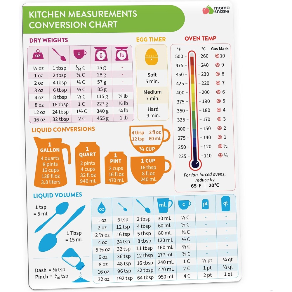 Kitchen Gadgets For Gifts - Tableau de conversion des mesures culinaires