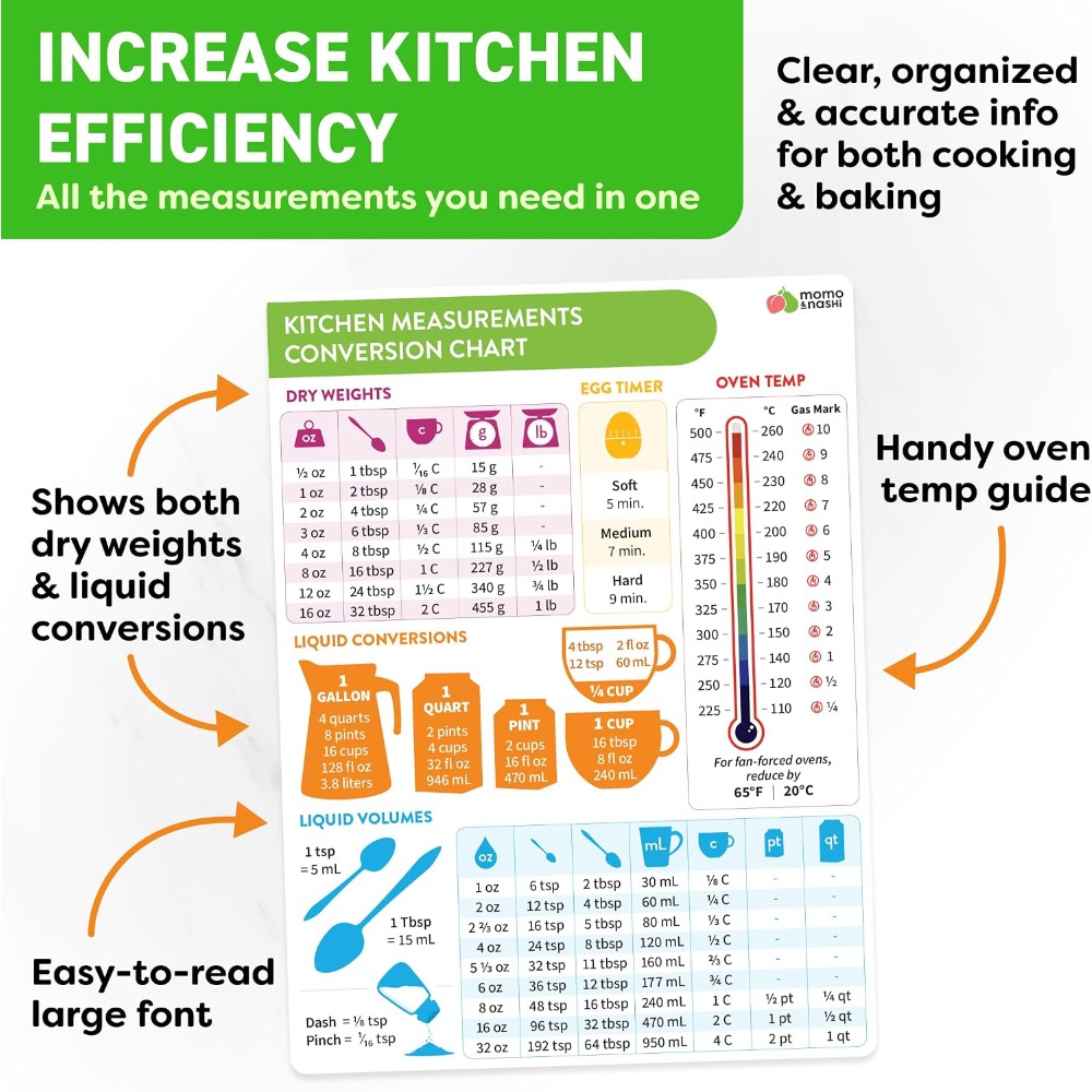 Tableau de conversion des mesu - Kitchen Gadgets For Gifts avis et prix